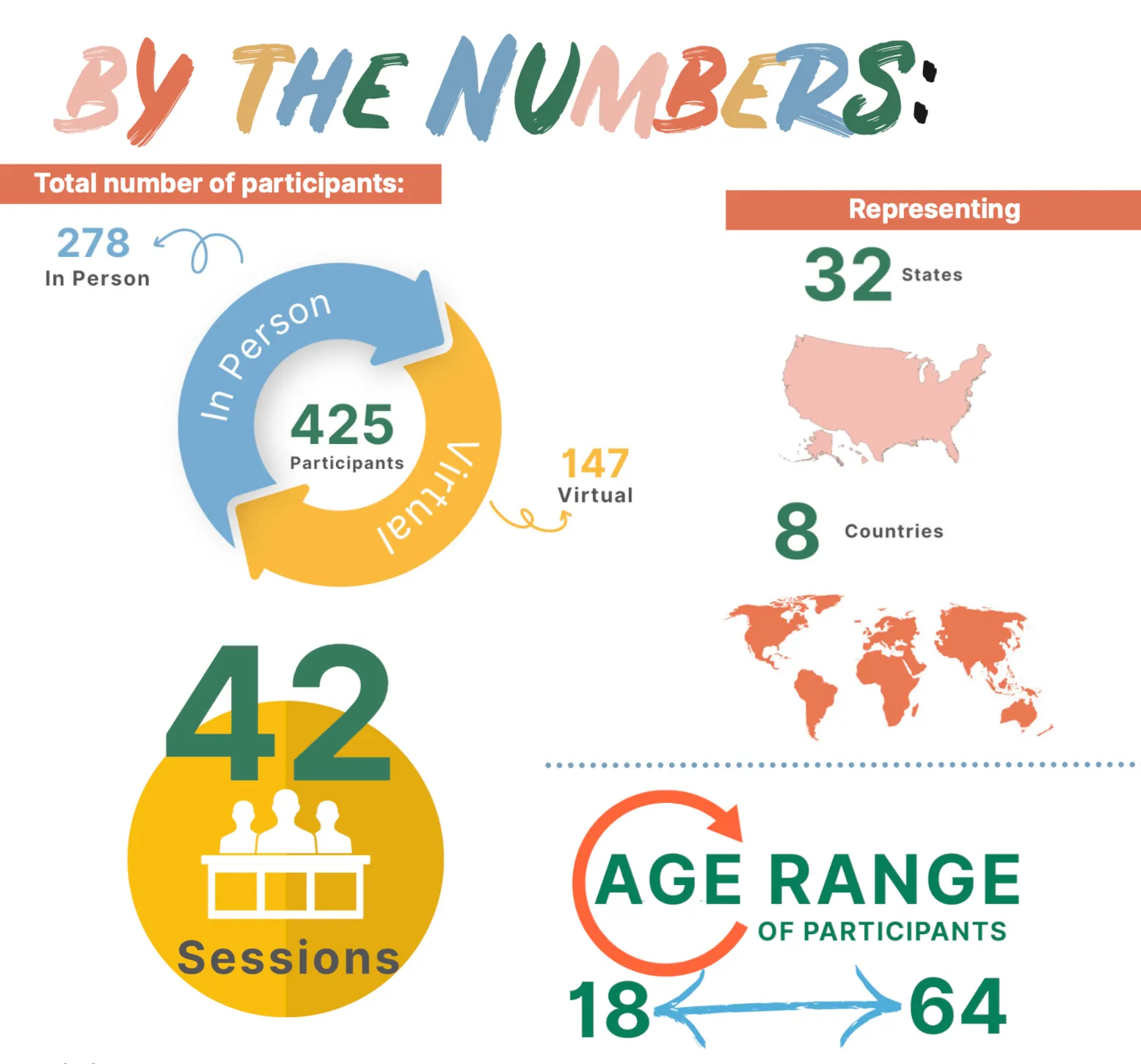 By the Numbers Infographic